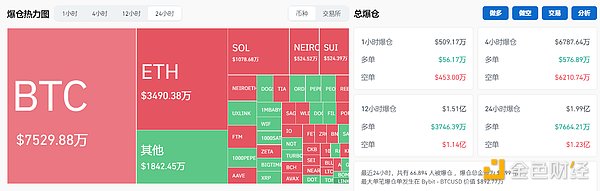 美联储降息50基点引爆加密市场