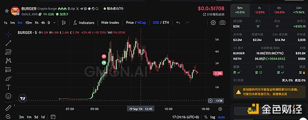 Neiro 宇宙、特朗普买汉堡、Vitalik 的狗......盘点最近 ETH 主网都在炒什么