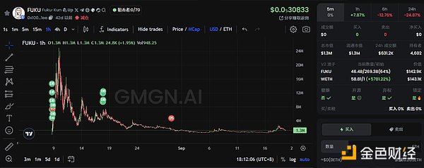 Neiro 宇宙、特朗普买汉堡、Vitalik 的狗......盘点最近 ETH 主网都在炒什么