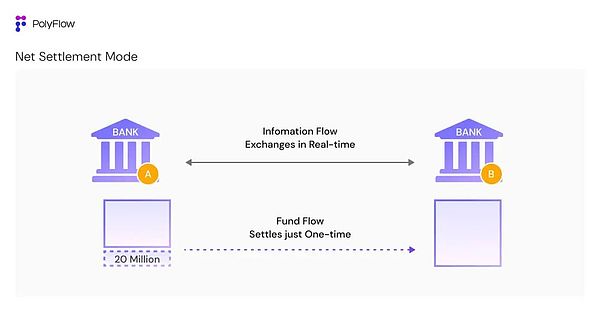 专访 PolyFlow 联创 Raymond Qu：打造 PayFi 基础设施