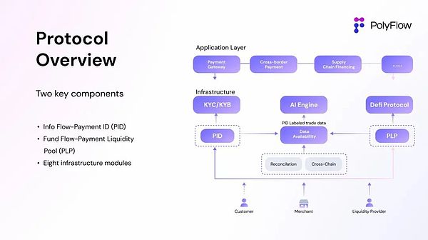 专访 PolyFlow 联创 Raymond Qu：打造 PayFi 基础设施