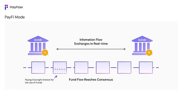 专访 PolyFlow 联创 Raymond Qu：打造 PayFi 基础设施