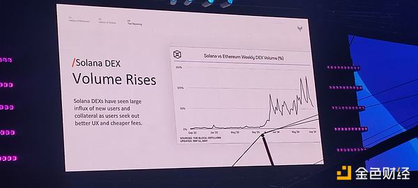 Multicoin 联创 TOKEN2049 演讲：为什么 Solana 将超越以太坊