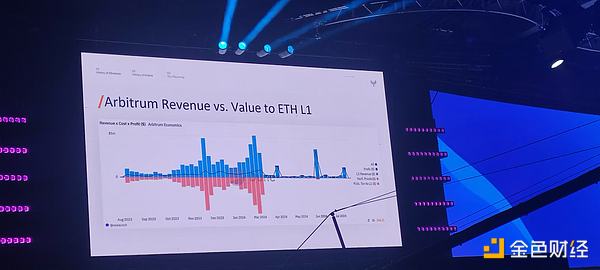 Multicoin 联创 TOKEN2049 演讲：为什么 Solana 将超越以太坊