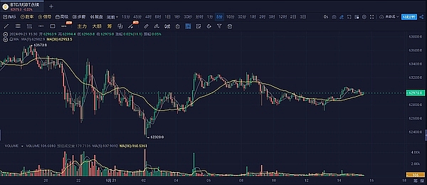 美SEC批准贝莱德比特币ETF期权：历史性的时刻到来