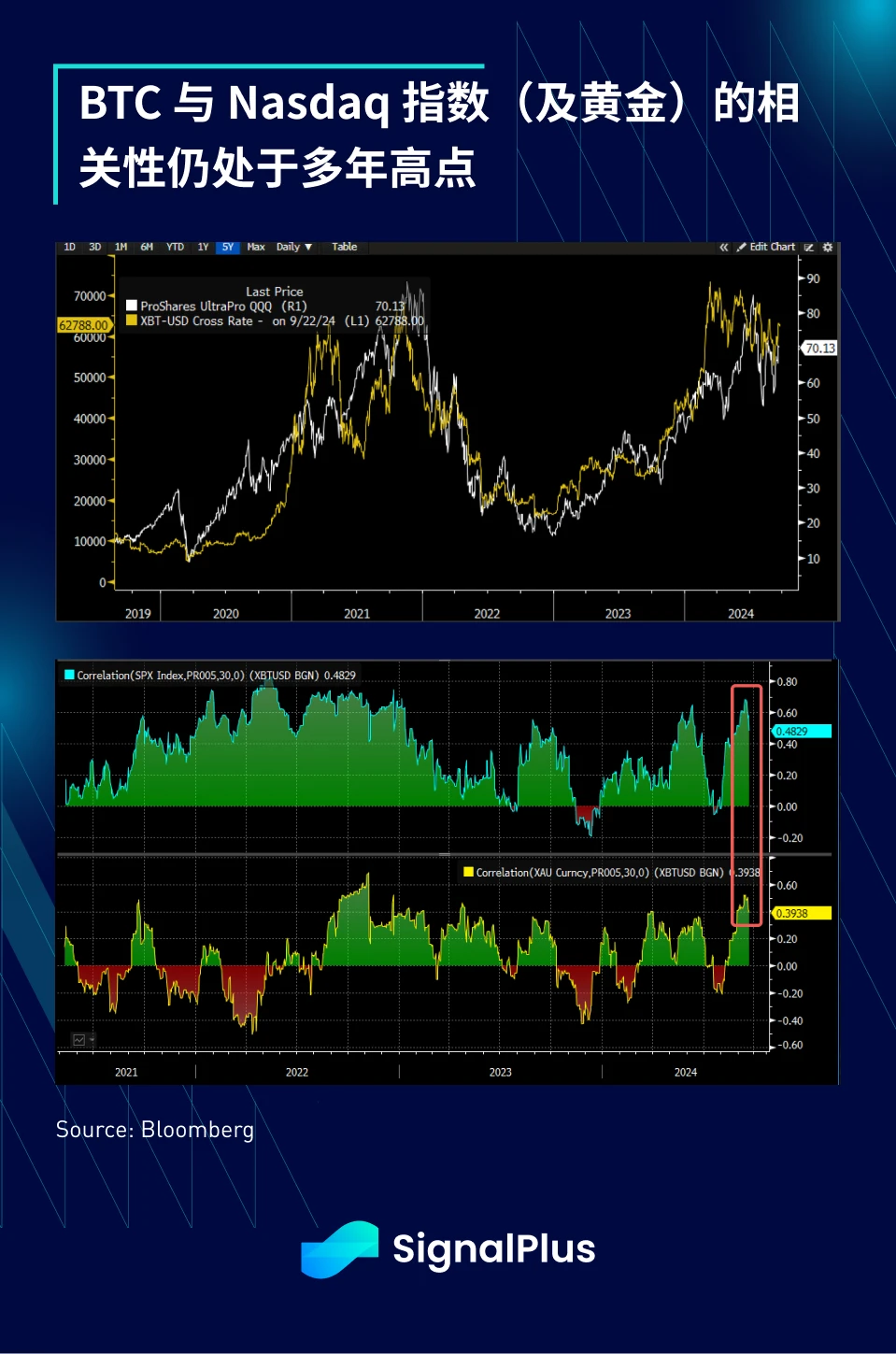 SignalPlus宏观分析特别版：Don't Fight the Fed