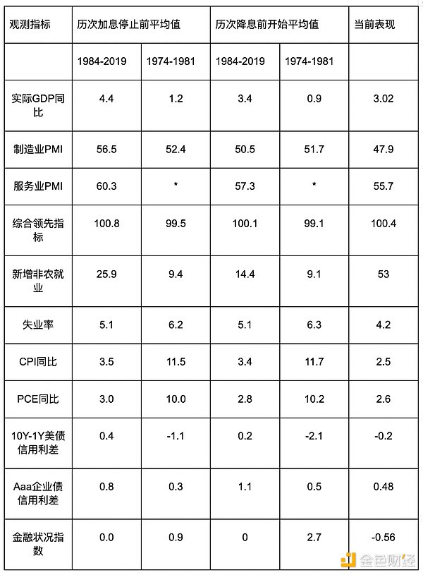 降息来袭 加密货币能否金融风暴中崛起？