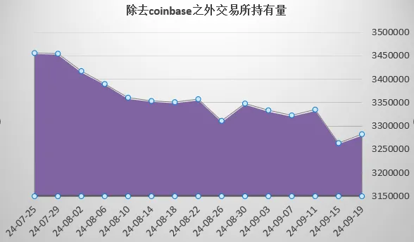 链上数据透视：AAVE发展现状如何？