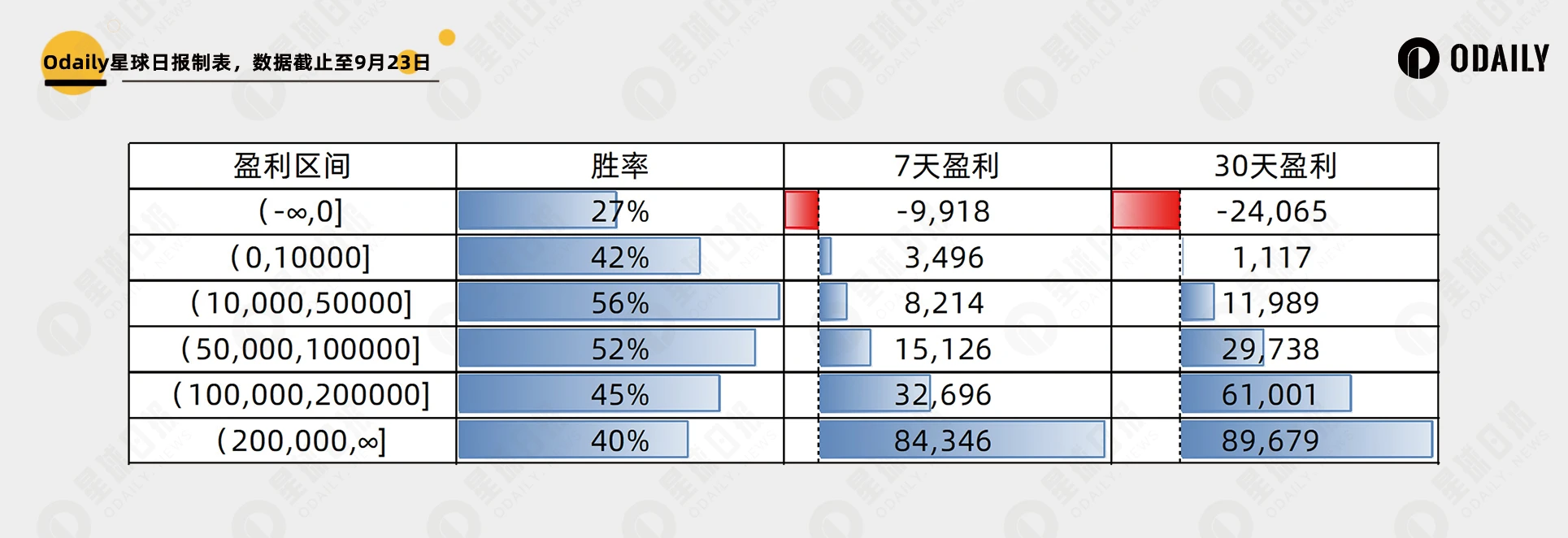 两千个聪明地址数据归纳以太坊Meme大赢家特征：钻石手还是PvP | 南枳出品