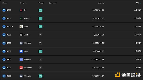 AI 叙事升温 DeFi 如何从中受益？