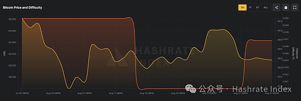算力衍生品市场回顾——8月市场情况