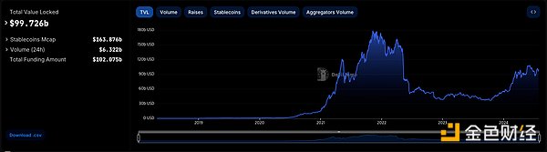 StackingDAO：Stacks DeFi 的流动性磁铁