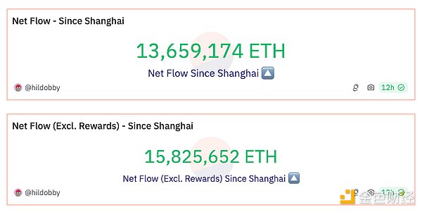 StackingDAO：Stacks DeFi 的流动性磁铁