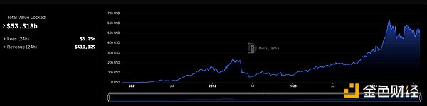 StackingDAO：Stacks DeFi 的流动性磁铁