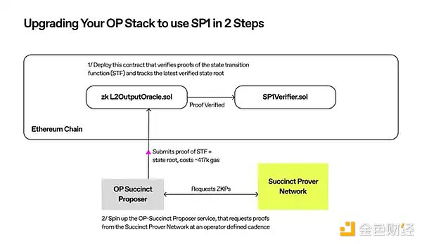 OP Stack的进阶之路：OP Succinct解锁ZK Rollup潜力