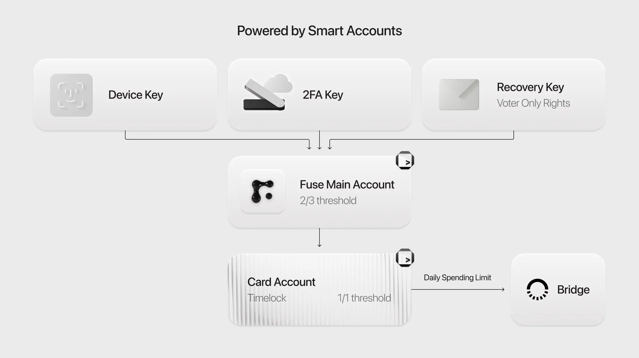 Solana Breakpoint 上的重头戏 PayFi，分享了哪些应用场景和参与机会？