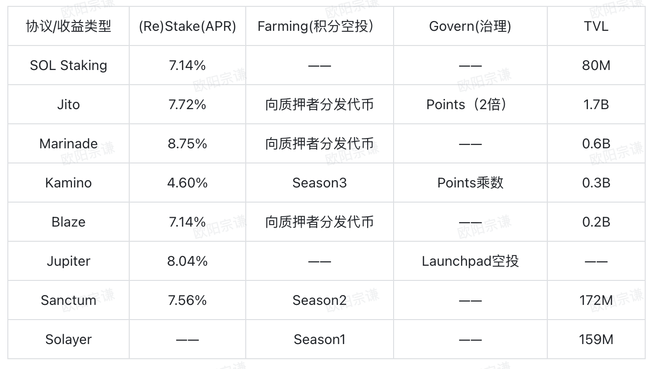 BTCFi：建立自己的移动比特币银行 从 Lending 到 Staking 的全面解读