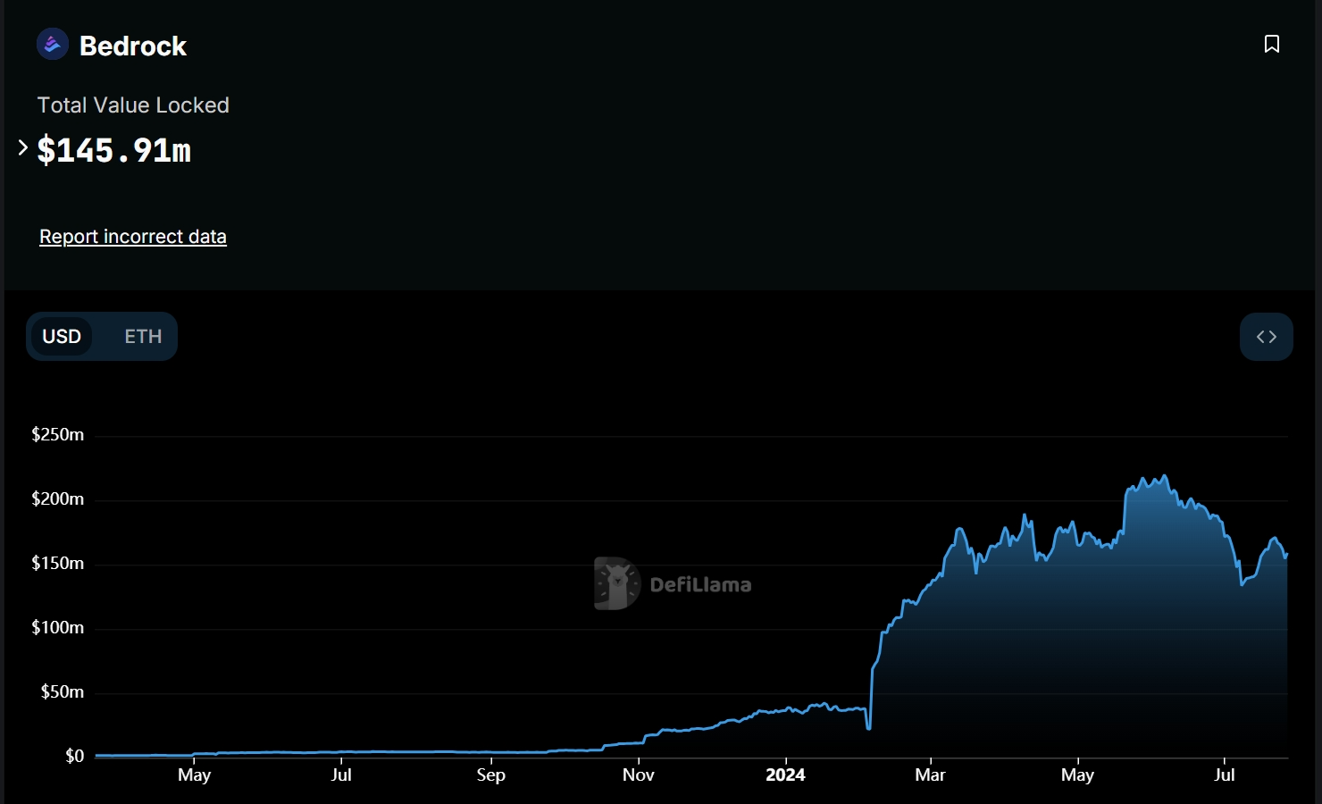 BTCFi：建立自己的移动比特币银行 从 Lending 到 Staking 的全面解读