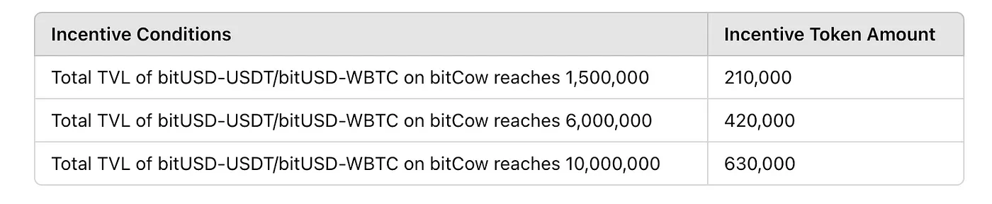 BTCFi：建立自己的移动比特币银行 从 Lending 到 Staking 的全面解读