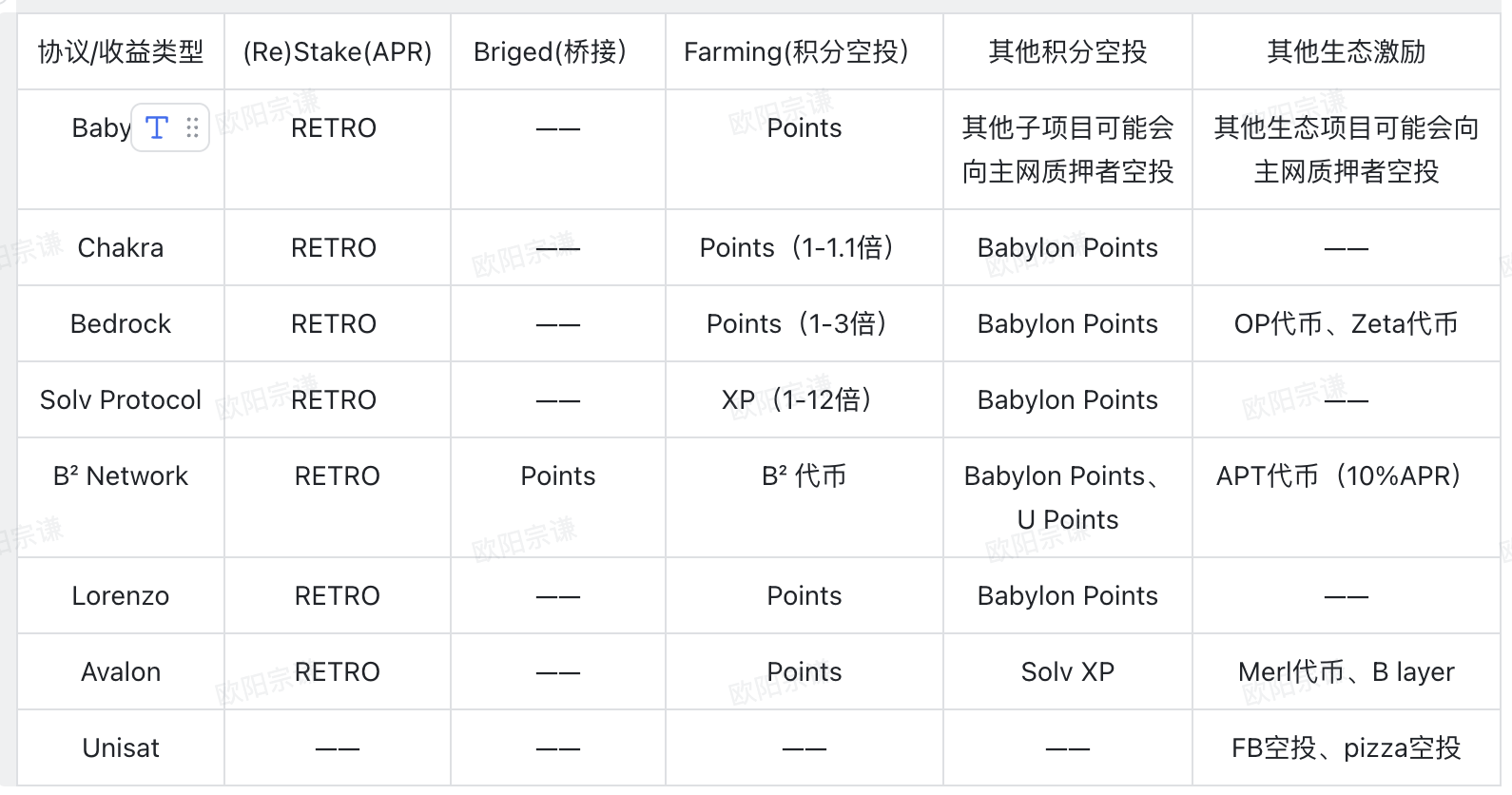 BTCFi：建立自己的移动比特币银行 从 Lending 到 Staking 的全面解读