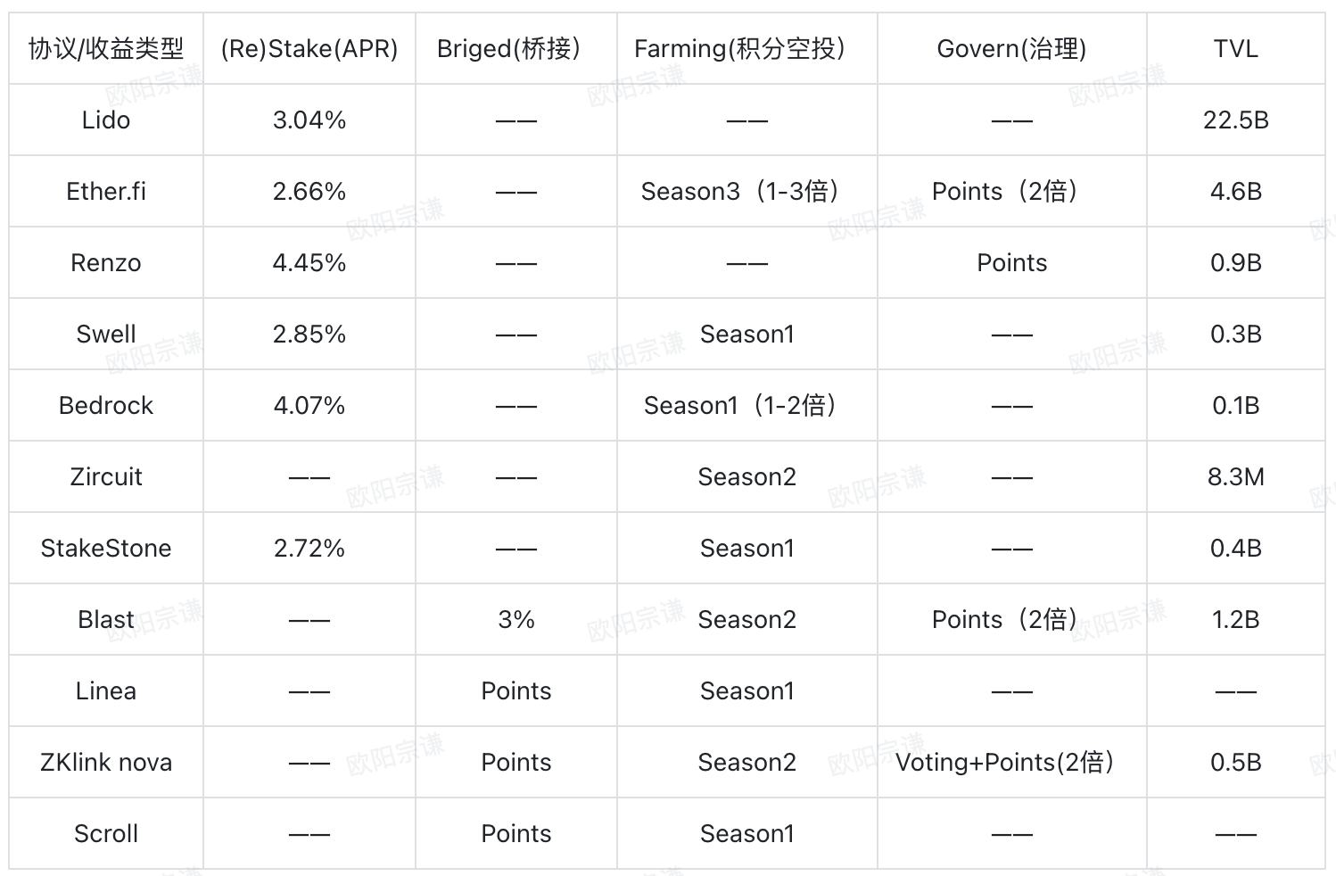 BTCFi：建立自己的移动比特币银行 从 Lending 到 Staking 的全面解读