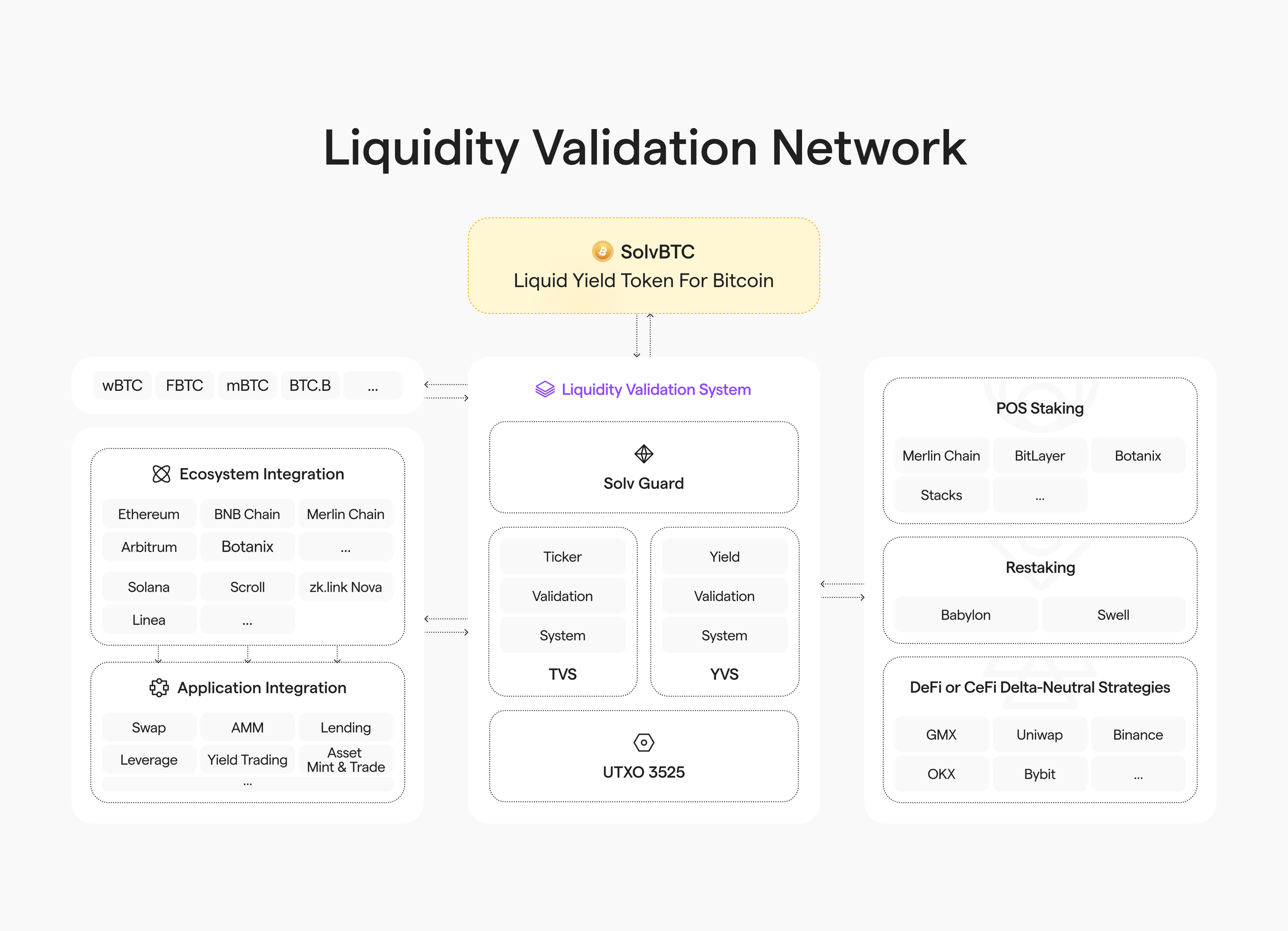 BTCFi：建立自己的移动比特币银行 从 Lending 到 Staking 的全面解读