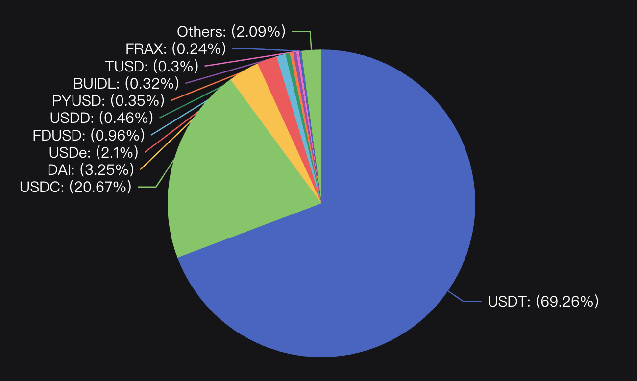 BTCFi：建立自己的移动比特币银行 从 Lending 到 Staking 的全面解读