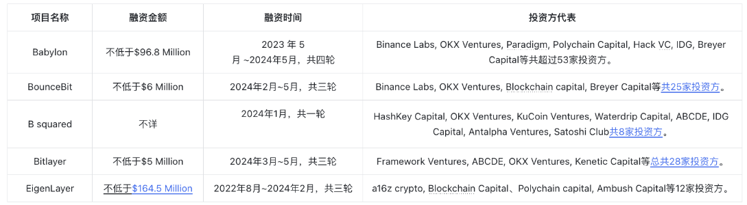 BTCFi：建立自己的移动比特币银行 从 Lending 到 Staking 的全面解读