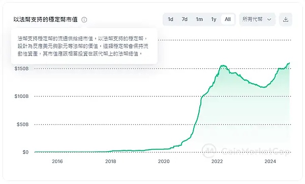 降息时钱去哪了？如何影响流动性？