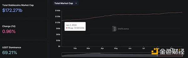 稳定币增发真能带动市场上涨？揭密 USDT、USDC 与 PYUSD 的近期动态