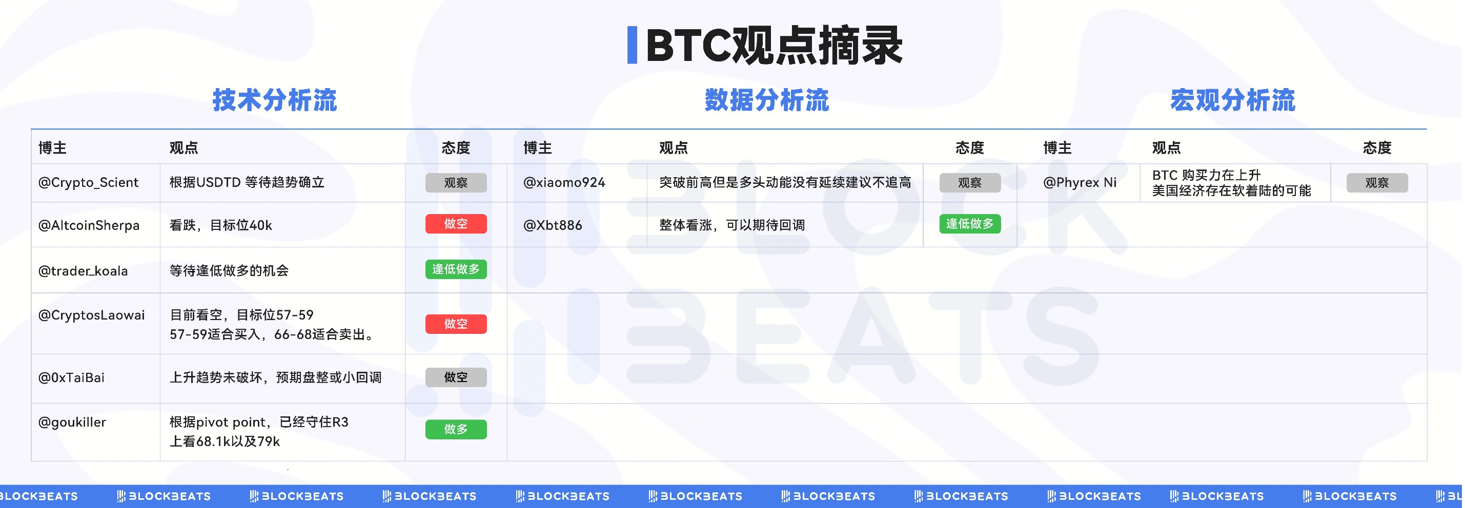 BTC突破65,000美元，后市怎么走？