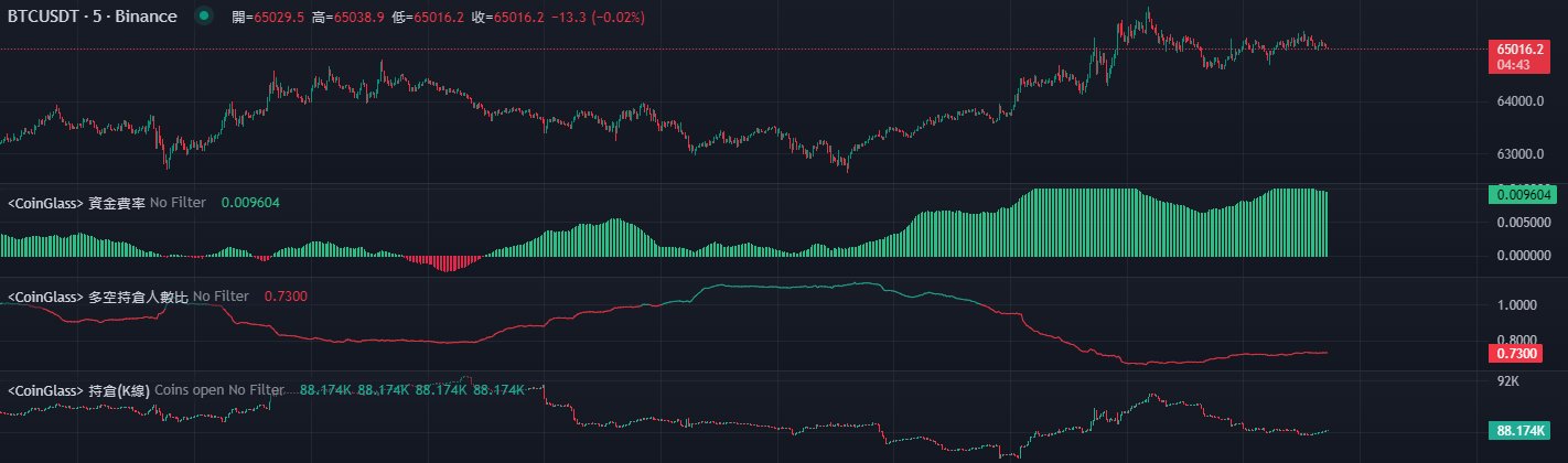 BTC突破65,000美元，后市怎么走？