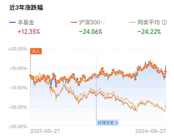 牛回速归 扭亏为盈（兼谈资产配置）