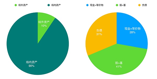 牛回速归 扭亏为盈（兼谈资产配置）