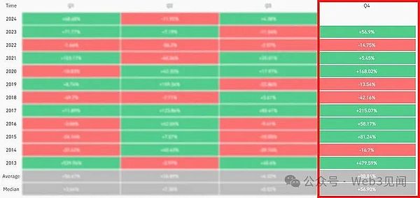 BTC 会涨至 10 万美元吗？还是牛市已经结束？