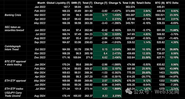 BTC 会涨至 10 万美元吗？还是牛市已经结束？