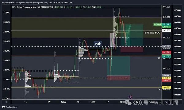 BTC 会涨至 10 万美元吗？还是牛市已经结束？