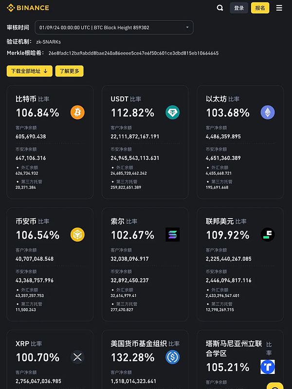 CZ与Binance最好的关系：解绑后仍可相互成就