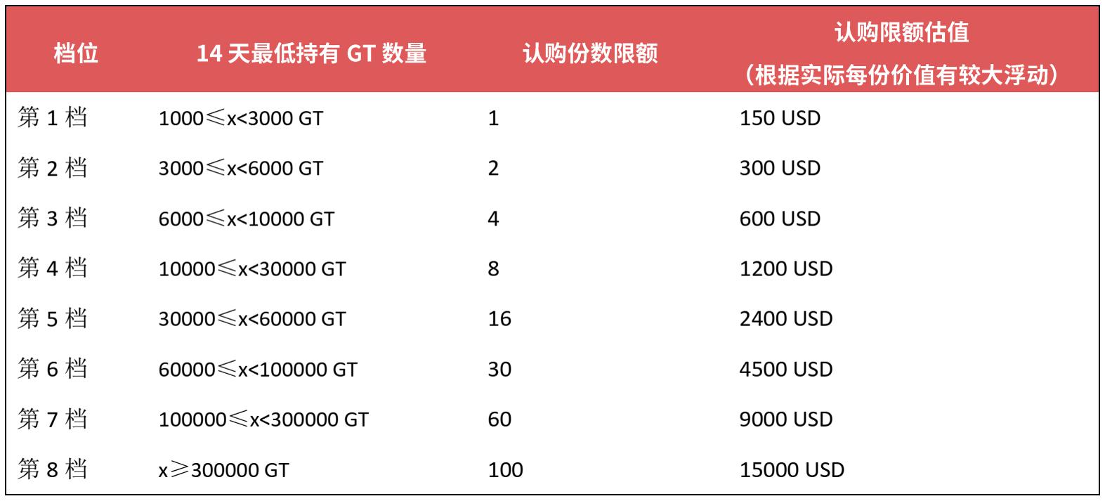 Gate.io “理财宝”已经上线DILI持仓理财，年化币收益30.9%