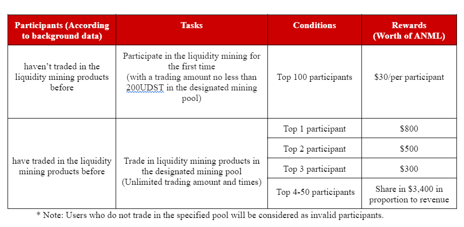 Exclusive for Gate.io Animal Concerts (ANML) Mining Pool: Win A Time-Limited Reward of $10,000