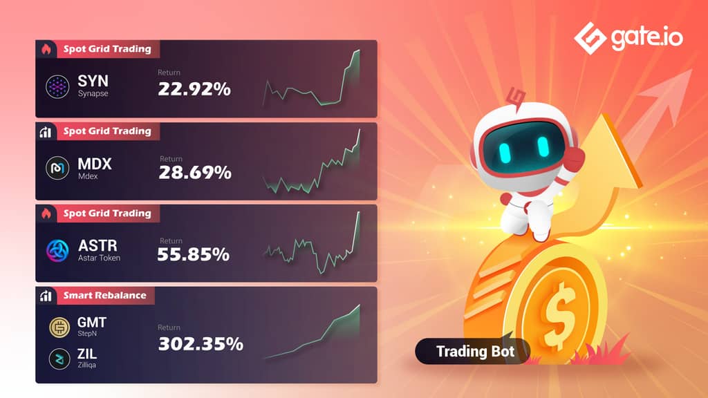 Gate.io Presents High Quality Trading Strategies To Facilitate Your Trading Experience