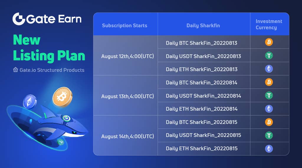 Gate.io Daily SharkFin Package Launched: Earn up to 16% APY