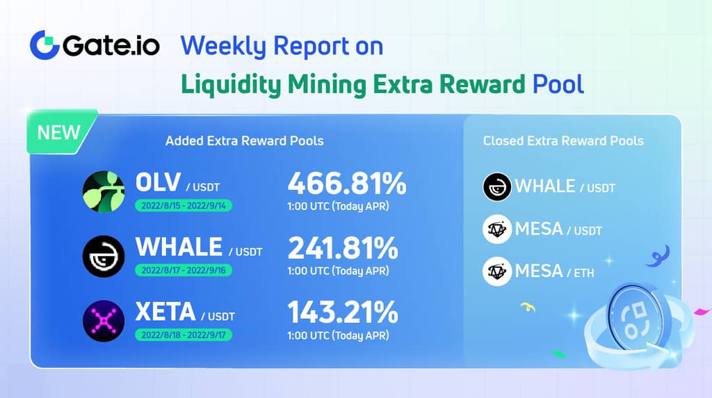 Gate.io LM Pool Weekly Report: 6 Liquidity Pools were Launched and an 8,000 Extra Bonus Was Added