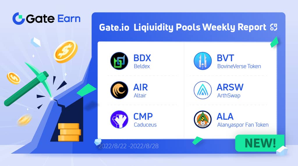 Gate.io LM Pool Weekly Report: 6 Liquidity Pools were Launched and an 14,000 Extra Bonus Was Added