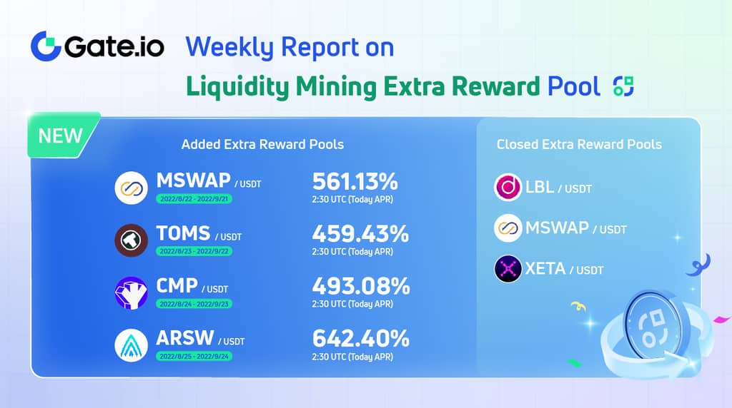 Gate.io LM Pool Weekly Report: 6 Liquidity Pools were Launched and an 14,000 Extra Bonus Was Added