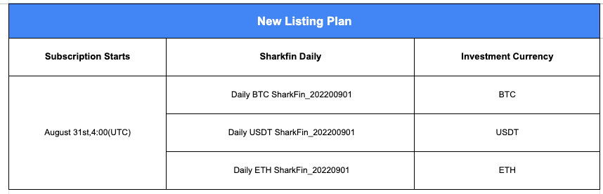 Gate.io Daily SharkFin_20220901: Up to 16% APY